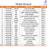 [모두드루와] 이진혁 솔로 초동 20위 <b>안착</b>