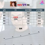 [프듀<b>X</b>] 애미들 전부 판<b>추</b>눌러