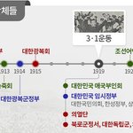 일본 강점기 <b>조국</b> 위해서 싸운 독립단체들