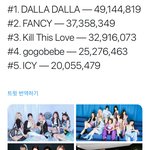 [모두드루와] 올해 걸그룹 음원 <b>top</b> 5