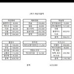 ㄱㅇㄷ대학교 ㅈㅇㅊㄹ학과 <b>학회</b>장 투표 대참사 글 업 좀 부탁드립니다...