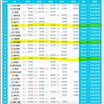 [댓글부탁해] 아프리카 <b>BJ</b>로 전향한 연예인들 수입 근황