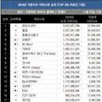 [모두드루와] 2019년 가온지수 가수 순위