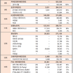 [모두드루와] <b>YG</b>는 3대에서 완전히 밀렸네