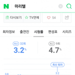 [모두드루와] 아이즈원 마리텔 <b>통편집</b> 결과