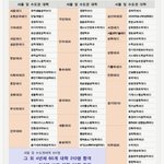 [댓글부탁해] 이거 대학<b>진학</b>결과 재수생까지 합친거겠지??