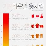 너넨 <b>티켓</b>팅 어케하냐