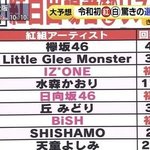 [댓글부탁해] 아이즈원 <b>홍백</b>나가면 강행할 수도 있음?