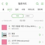 방탄팬들 다 <b>탈덕</b>했다고?