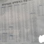얘들아 세화여고 <b>입결</b>이래