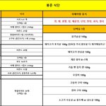 <b>BJ</b> 봉준 한달동안 20kg 뺀 식단ㄷㄷ