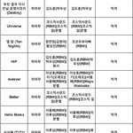마마무 <b>KBS</b> 심사결과