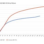 뉴이스트보다 <b>황민현</b>이 더 성적 좋네