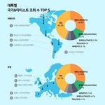 유튜브 <b>조</b>회수 비율