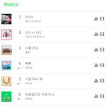 작년 오늘 <b>멜론</b> 일간 <b>TOP</b>50