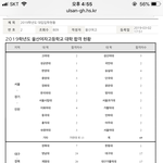 [댓글부탁해] 고등학교 대학<b>진학</b> 현황인데 어디갈까?