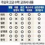 [드루와] 수능수학 범위를 늘려야 하는 이유