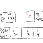 [추반] 전남친 나한테 미련 있는 것 같아?