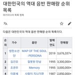 [댓글부탁해] 우리나라 역대 <b>음반</b> 누적 판매 순위