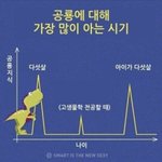 공룡에 가장 관심<b>가질</b> 시기