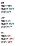 [모두드루와] 투자자들도 경악했다는 <b>yg</b> 적자