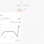 [모두드루와] 또 멜론에 새롭게 <b>등장</b>한 ㄱㄱ 가수