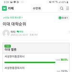 <b>수만휘</b>에서 생각하는 이대순위