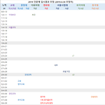 중경외시 보다 이대가 <b>성적대</b> 낮아??