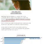 [댓글부탁해] 아이유 가온피<b>셜</b> 가요계 위치 언급