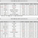[모두드루와] 역대 멜론 진입 이용<b>자수</b>