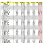 11월 걸그룹 개인 브랜드<b>평판</b> 랭킹
