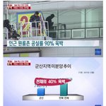 유령도시가 된 <b>군산</b>