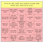 [댓글부탁해] 금수저 테스트 해 봤엉?