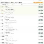 [모두드루와] <b>명곡</b>이 많았던 2002년 가요 순위