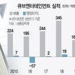 [프듀X] <b>큐브</b> 엔터 매각 착수