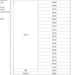 [프듀X] 9.30일 기준 <b>YG</b> 소속 배우 현황