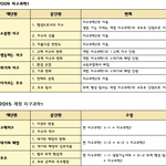 [19] 고3들아 <b>천체</b>빠지면 김지혁오지훈