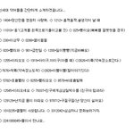 [모두드루와] 그때그<b>시절</b> 인싸 용어