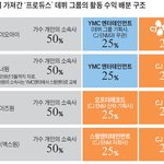 [모두드루와] 프듀1234 수익<b>배분</b>이래