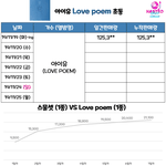 [모두드루와] <b>초동</b> 대폭팔한 아이유