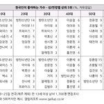 [모두드루와] 블랙핑크 1년만에 <b>인식</b> 바닥났잖아
