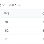 [댓글부탁해] 이투스 등급컷 <b>정확</b>해??