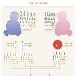 [드루와] <b>니넨</b> 생명과학배우면서 남자가 열등하다는 생각안해봄?