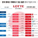 [댓글부탁해] 롯데 기업의 <b>지분</b>구조