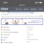 [댓글부탁해] 아이유 아이차트 <b>PK</b> 한거