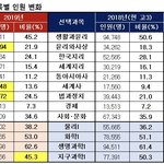 [19] 원래 고2때 과탐<b>표본</b>이래??
