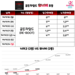 [모두드루와] 골든차일드 팬덤<b>유출</b> 심한가봐
