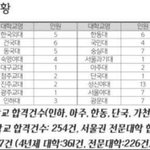 학교 추반좀