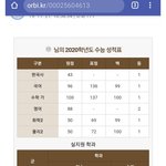 와 04년생 <b>수능</b> ㅋㅋㅋㅋㅋ