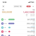 [꼭댓글부탁] 23살 직장인 돈관리 및 소비 조언 부탁드립니다....